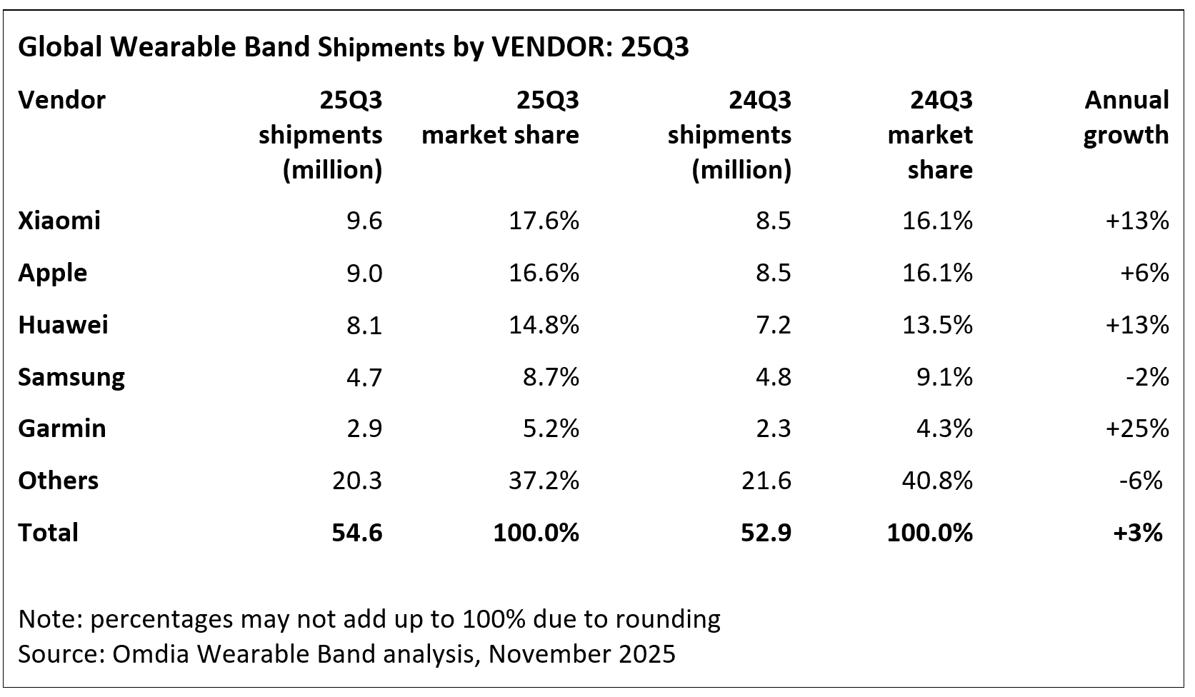 厂商的悲喜不同